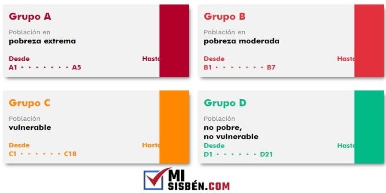 Consultar El Puntaje Del Sisbén 2024 |Fácil Y Rápido|